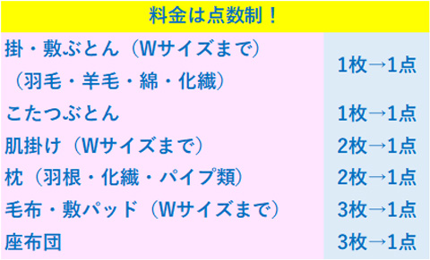 料金は点数制！