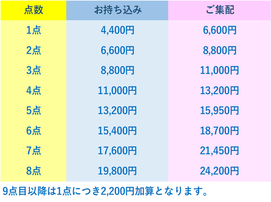 料金表