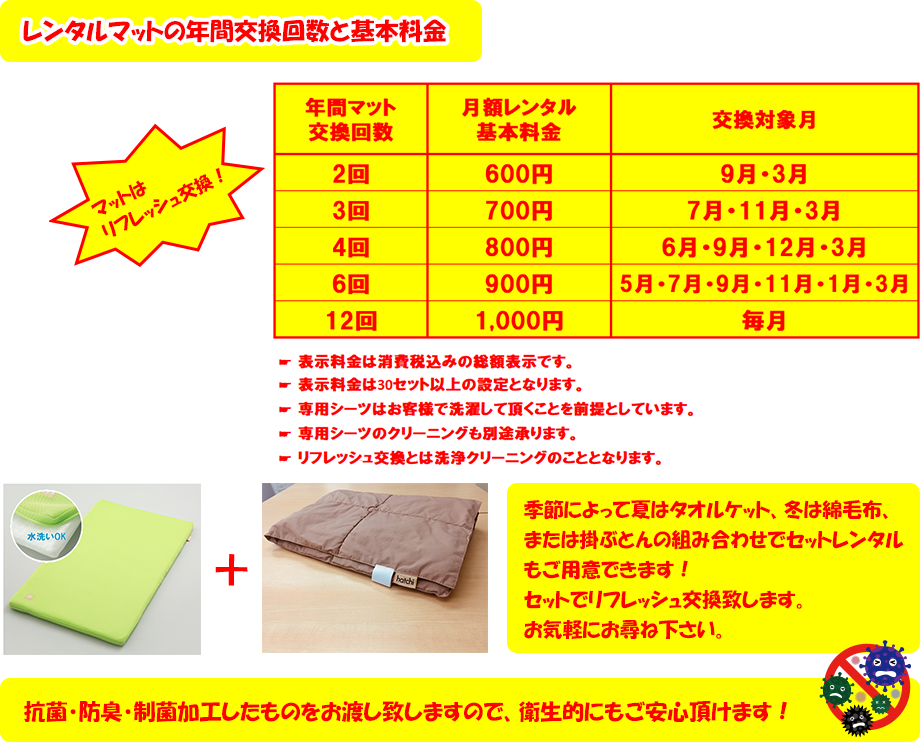 レンタルマットの年間交換回数と基本料金