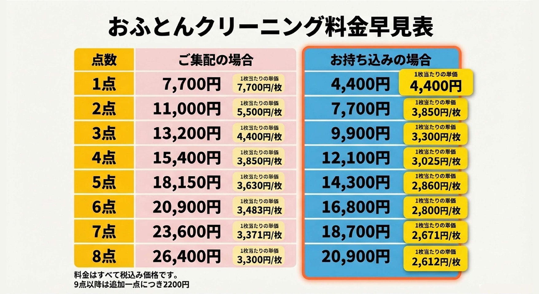 おふとんクリーニング料金早見表
